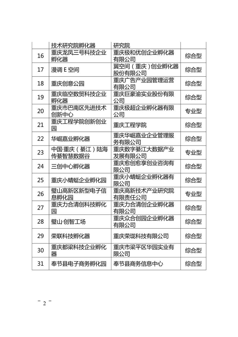 重庆市科学技术局发布《重庆市科学技术局关于公布2020年度重庆市科技